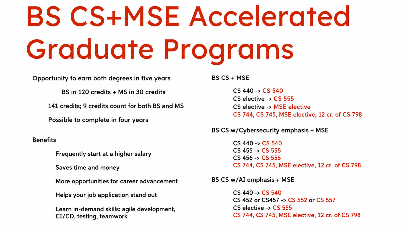 Accelerated Graduate Program Options