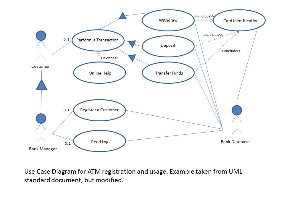 Диаграмма использования задач. Uml use Case диаграмма. Диаграмма вариантов использования (use Case diagram). Uml диаграмма вариантов использования use Case diagram. Диаграмма use-Case uml библиотека.